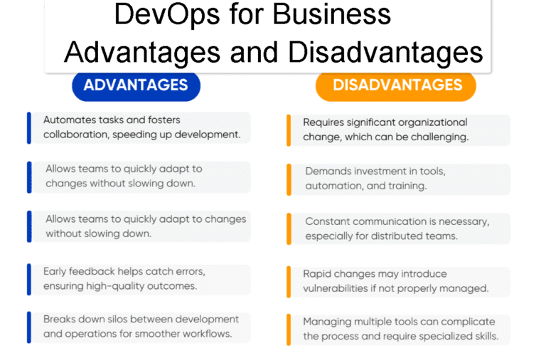 DevOps for Business Advantages and Disadvantages